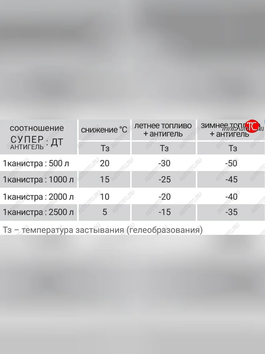 Супер Антигель в дизельное топливо VMPAUTO BMW 1 серия F20 хэтчбэк 5 дв. 2-ой рестайлинг (2017-2020)