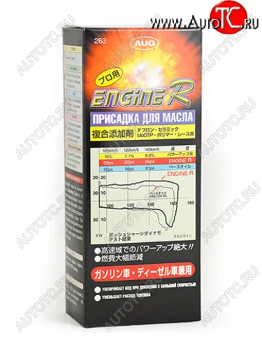 Присадка в моторное масло AUG Engine R (250 мл, 5 в 1) Honda Element 1 YH 2-ой рестайлинг (2008-2011)