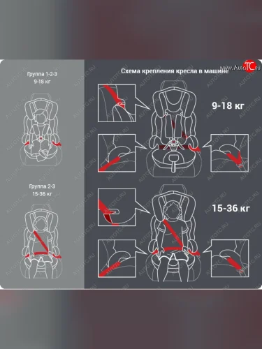 Детское автокресло VIXEN Лазурит 1/2/3 (1-12 лет, 9-36 кг) Porsche Cayenne 957 (2007-2010) (Цвет: серый)