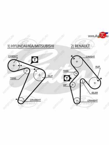 Ремень ГРМ MITSUBISHI 4D56# PAJERO V## 93-97HYUNDAI GALOPPERSTAREX 2.5TDI 98- GATES 5435XS