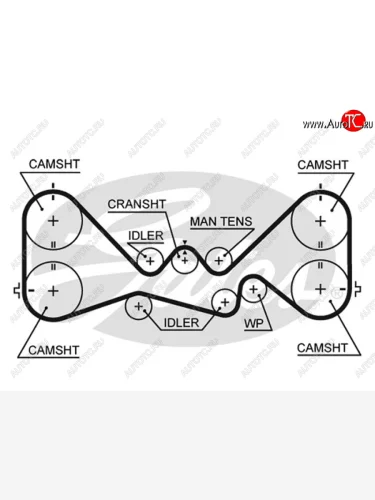 Ремень ГРМ SUBARU EJ20-25 DOHC 92- усиленный GATES 5384XS