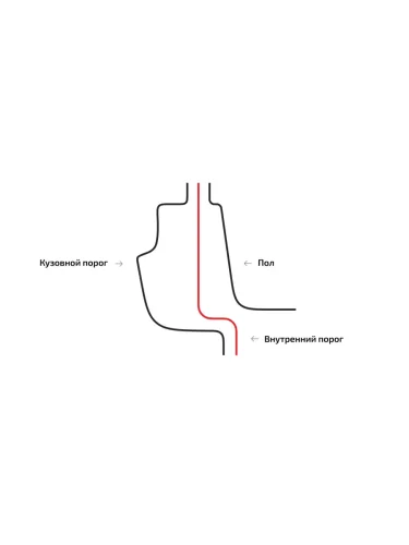 Левый внутренний ремонтный порог для Wisentbull (оцинкованная сталь 1,2 мм) CITROEN Jumper (230,  244,  250,  290), Fiat Ducato (230,  244,  250,  290), Nissan Primastar, Opel Primastar, Peugeot Boxer (230,  244,  250,  290), Renault Trafic (X83), Volkswagen Caravelle (T4,  T5,  T6,  T6.1), Multivan (T5,  T6,  T6.1), Transporter (T4,  T5,  T6,  T6.1)