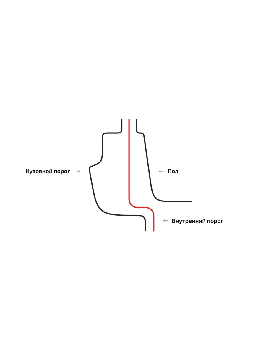 Левый внутренний ремонтный порог для Wisentbull Opel Vivaro A рестайлинг (2006-2014) (оцинкованная сталь 1,2 мм)  в Перми Пермском крае