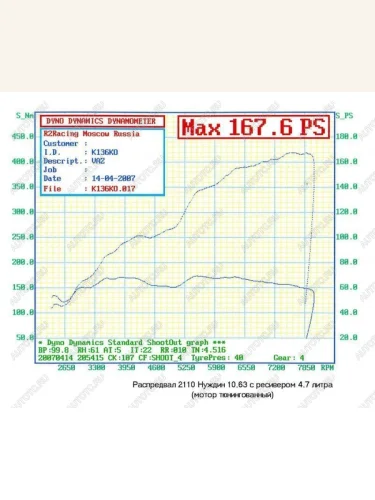 Распредвалы 2112 Нуждин 10,65 фаза 306 Нуждин 688246217
