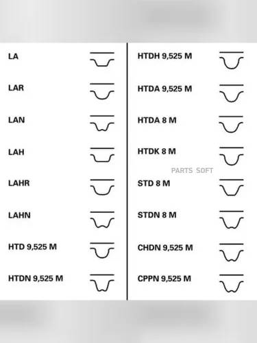Комплект ГРМ с помпой PEUGEOT 206 307 1.1-1.6L